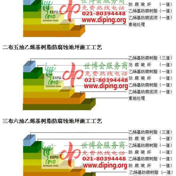 通化乙烯基防腐蚀地坪,乙烯基酯地坪,乙烯基酯防腐蚀地坪,乙烯基重防腐蚀地坪,乙烯基重防腐地坪,乙烯基重防腐自流平地坪产品图2